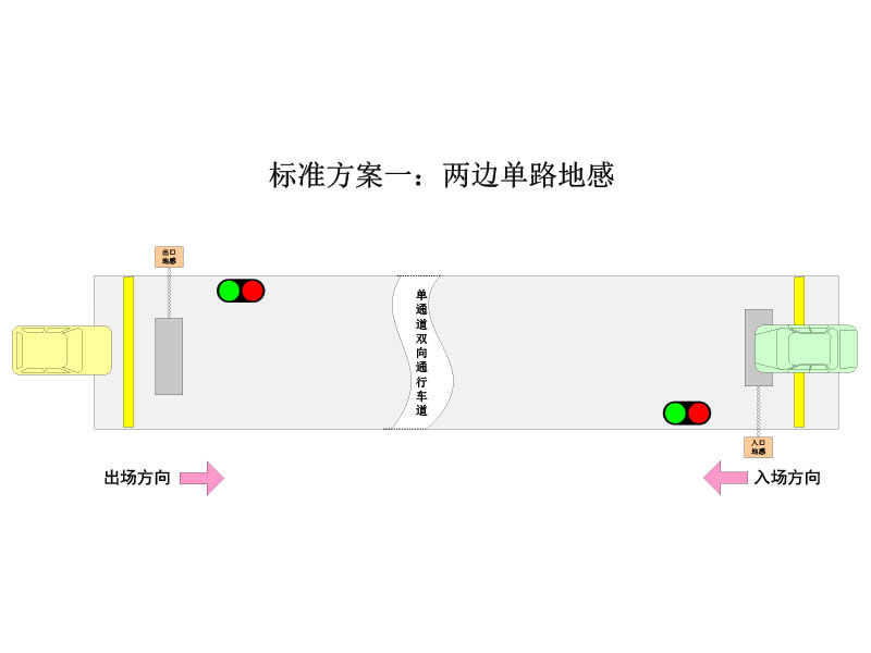 單通道紅綠燈引導系統